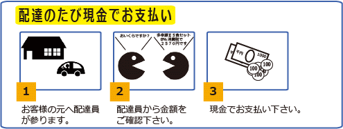 代金引換払い