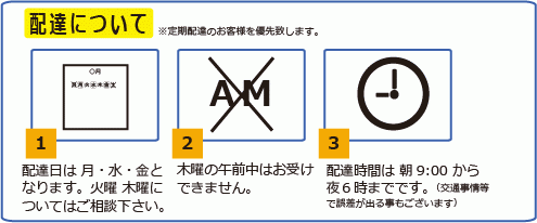 配達について